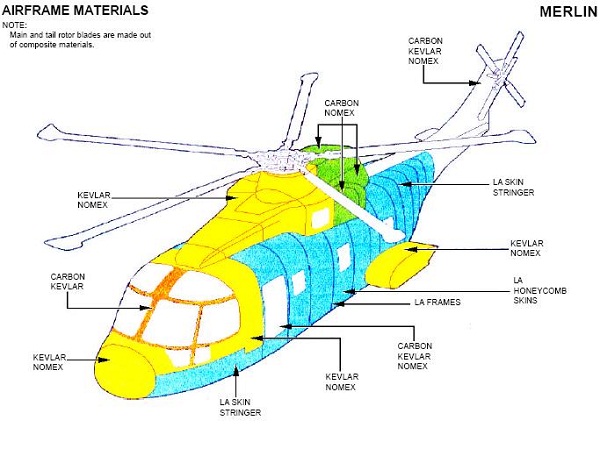 Diagrama de la estructura de un helicptero Agusta Westland AW101.